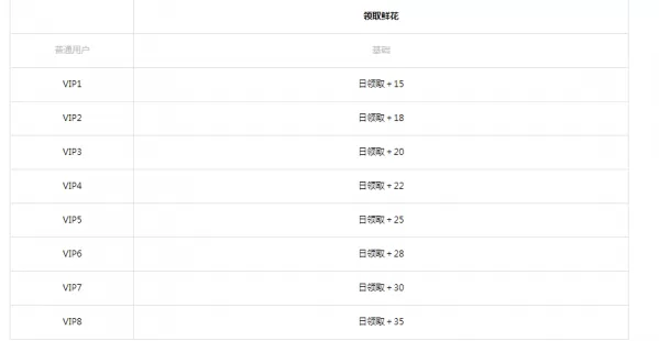 全民k歌vip有什么特权?全民k歌vip特权介绍