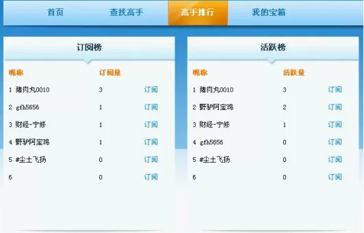 在呱呱社区中如何订阅百宝箱?在呱呱社区中订阅百宝箱的方法