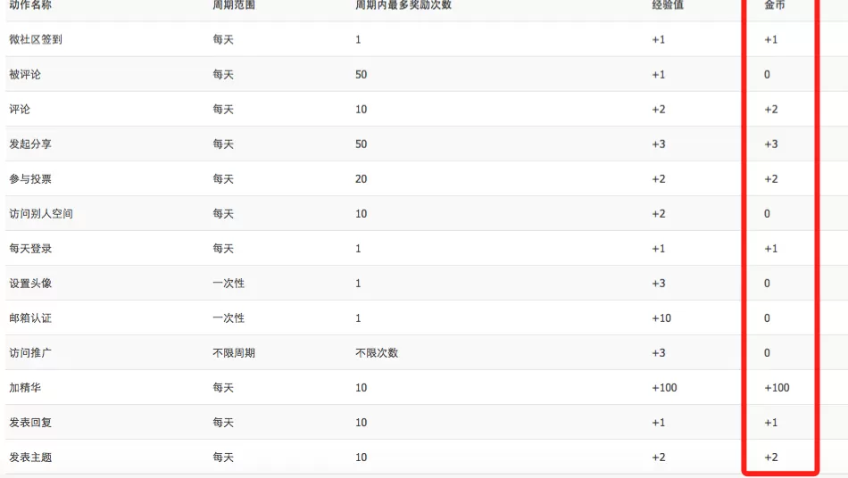 怎么在易企秀中获得金币？在易企秀中获得金币的具体方法