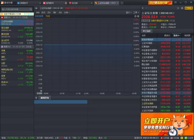在富途牛牛中如何查看板块?在富途牛牛中查看板块的方法