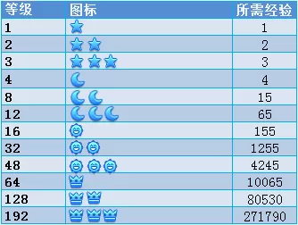 网易cc语音怎样获取经验？网易cc语音获取经验教程