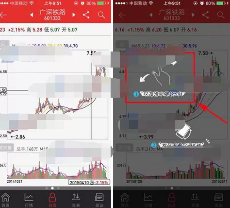 如何在同花顺中放大k线图?在同花顺中放大k线图的具体方法