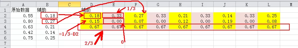 excel表格制作WIFI信号百分比图表的具体操作