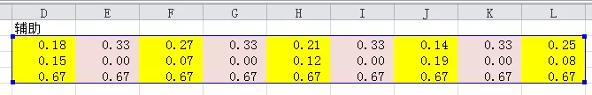 excel表格制作WIFI信号百分比图表的具体操作