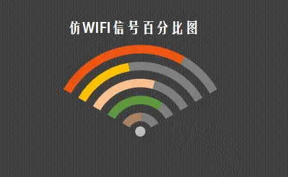 excel表格制作WIFI信号百分比图表的具体操作