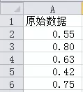 excel表格制作WIFI信号百分比图表的具体操作
