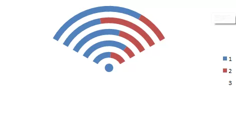 excel表格制作WIFI信号百分比图表的具体操作