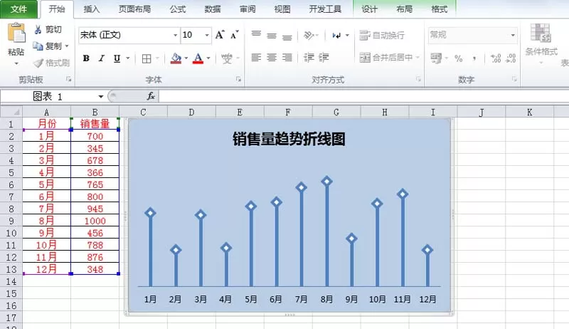 excel表格中绘制炫酷折线图的具体操作