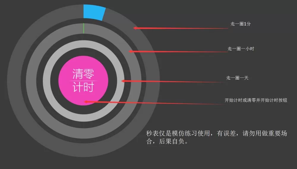PPT怎样绘制出Win8风格的秒表?绘制Win8风格秒表的方法
