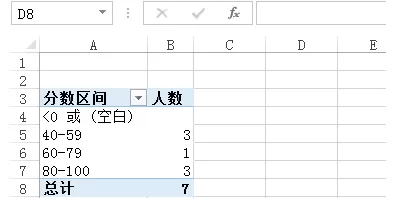 如何在excel表格中进行分区统计?在excel表格中进行分区统计的教程