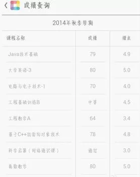 课程格子如何查询成绩?课程格子查询成绩的具体操作