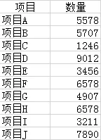 excel柱形图表添加平均值参考线的具体操作