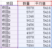 excel柱形图表添加平均值参考线的具体操作