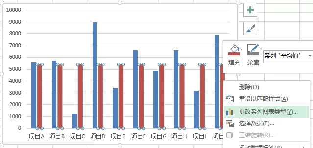 excel柱形图表添加平均值参考线的具体操作