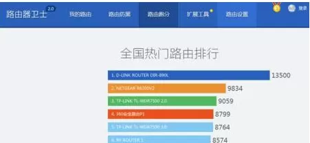 360路由器卫士如何使用?360路由器卫士使用指南