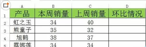 如何在Excel中制作销量环比图?在Excel中制作销量环比的具体方法