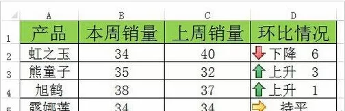 如何在Excel中制作销量环比图?在Excel中制作销量环比的具体方法