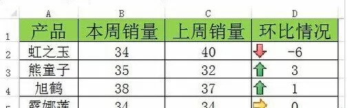 如何在Excel中制作销量环比图?在Excel中制作销量环比的具体方法