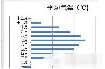 在excel中设置指定颜色的图标表示负值的具体步骤