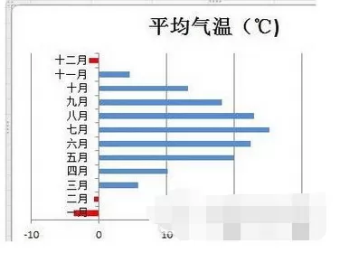 在excel中设置指定颜色的图标表示负值的具体步骤