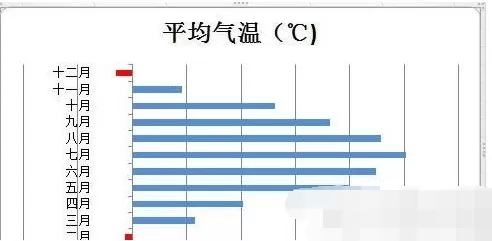 在excel中设置指定颜色的图标表示负值的具体步骤