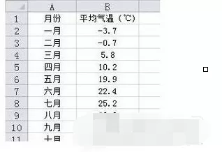 在excel中设置指定颜色的图标表示负值的具体步骤