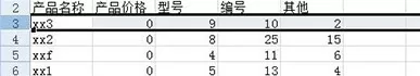 如何在excel中冻结窗口？在excel中冻结窗口的具体方法