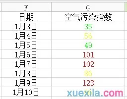 WPS表格如何设置不同范围的数字显示不同颜色?