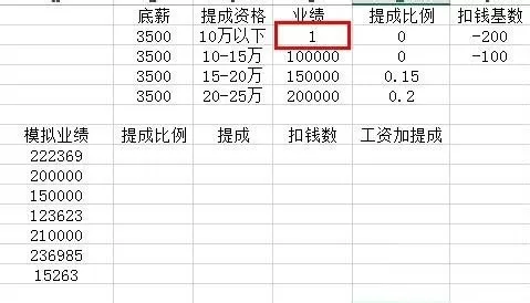 excel表格中按比例计算销售额提成的具体操作