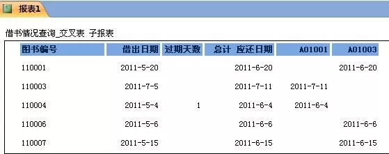 Access2007如何创建交叉报表?Access2007创建交叉报表教程