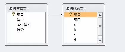 access2010怎样建立自己的试题库?