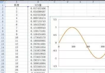 怎么在excel中制作曲线图?在excel中制作曲线图的具体方法