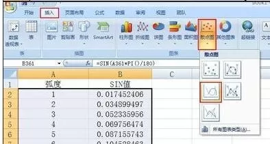 怎么在excel中制作曲线图?在excel中制作曲线图的具体方法