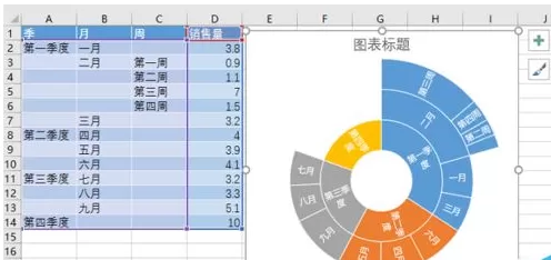 Excel2016如何绘制旭日图?Excel2016绘制旭日图的方法