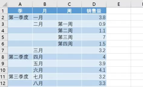 Excel2016如何绘制旭日图?Excel2016绘制旭日图的方法