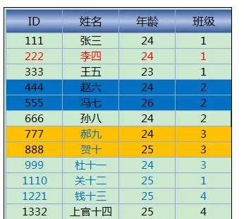 怎么在Excel中进行颜色筛选?在Excel中进行颜色筛选的教程