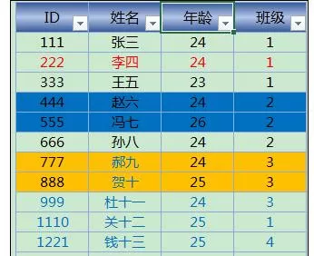 怎么在Excel中进行颜色筛选?在Excel中进行颜色筛选的教程