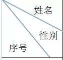 如何在excel表格中画对角线?在excel表格中画对角线的具体方法