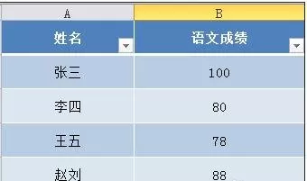 怎么在excel中使用函数求最小值?在excel中使用函数求最小值的步骤
