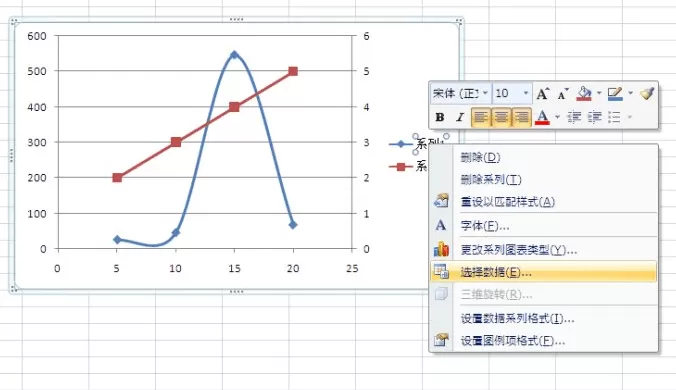 怎么在excel中制作双轴折线图?在excel中制作双轴折线图的教程