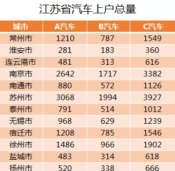 在excel2016中将二维表转换成一维表的具体操作