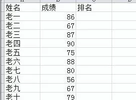 怎么在excel中按成绩进行排名?在excel中按成绩进行排名的方法