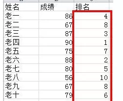 怎么在excel中按成绩进行排名?在excel中按成绩进行排名的方法