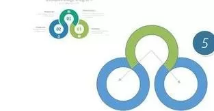如何在ppt2010中制作三环图?在ppt2010中制作三环图的方法