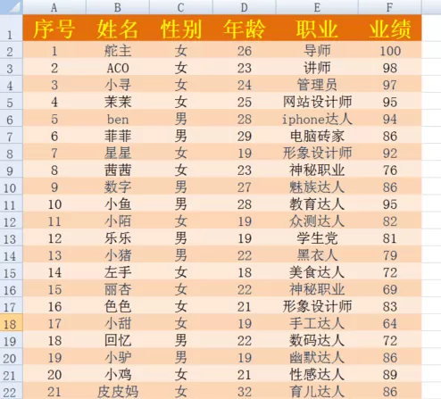 在两个excel表格中找到相同数据的具体操作
