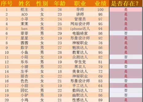 在两个excel表格中找到相同数据的具体操作