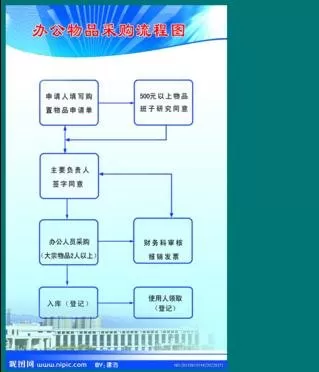 wps演示怎样添加流程图?wps演示添加流程图教程