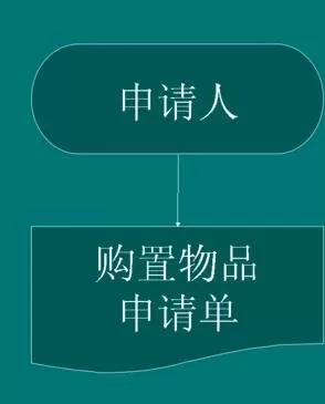 wps演示怎样添加流程图?wps演示添加流程图教程