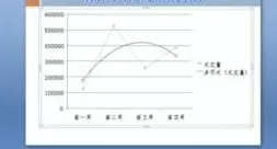 在ppt2007中如何编辑分析图表?ppt2007编辑分析图表教程