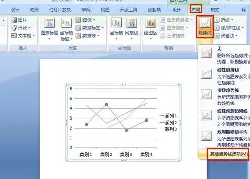 ppt2007如何绘制趋势图?ppt2007绘制趋势图教程